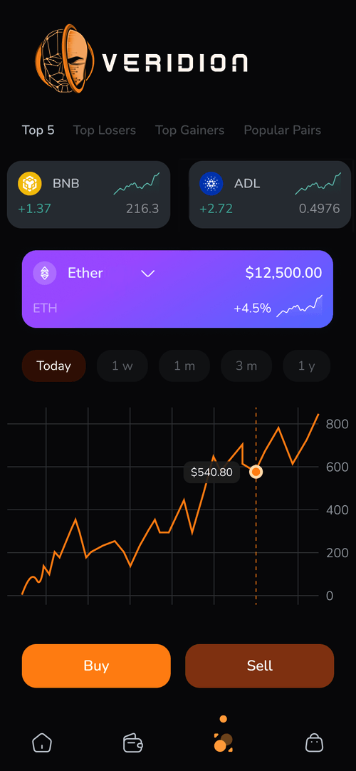 GLOBAL INVEST TRADING
